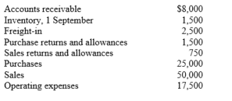 Barbara's Book Store employs the periodic inventory system and prepares monthly financial statements. All accounts have been adjusted except for inventory. A physical count of inventory on 30 September indicates that $2,000 was on hand. A partial listing of account balances follows: Instructions: Prepare an income statement for Barbara's Book Store for the month ended 30 September.