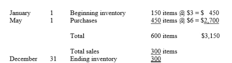 The following information is gathered in relation to sales and purchases of inventory during a year. Calculate the cost to be assigned to ending inventory for each of the methods indicated below given the information about purchases and sales during the year. (a) Cost assigned on an average basis to ending inventory: $__________ (b) Cost assigned on a FIFO basis: $__________ (c) Costs assigned on a LIFO basis: $__________