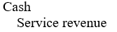 <strong>The journal entry to record a credit sale is:</strong> A) B) C) D)