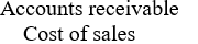 <strong>The journal entry to record a credit sale is:</strong> A) B) C) D)