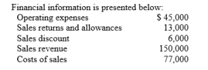   -The amount of net sales on the income statement would be: A)  $131,000. B)  $137,000. C)  $144,000. D)  $150,000.