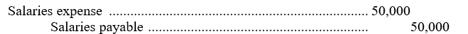 <strong>A business shows a balance in Salaries payable of $40,000 at the end of the month. The next payroll amounting to $50,000 is to be paid in the following month. What will be the journal entry to record the payment of salaries?</strong> A) B) C) D)