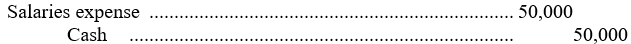 <strong>A business shows a balance in Salaries payable of $40,000 at the end of the month. The next payroll amounting to $50,000 is to be paid in the following month. What will be the journal entry to record the payment of salaries?</strong> A) B) C) D)