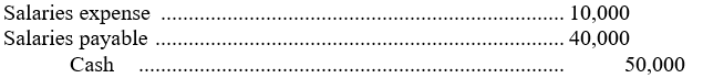 <strong>A business shows a balance in Salaries payable of $40,000 at the end of the month. The next payroll amounting to $50,000 is to be paid in the following month. What will be the journal entry to record the payment of salaries?</strong> A) B) C) D)