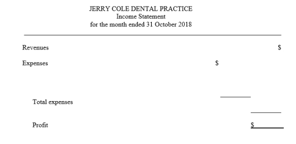 Prepare an income statement, statement of changes in equity, and a statement of financial position for the dental practice of Jerry Cole, from the items listed below for the month of October 2018.