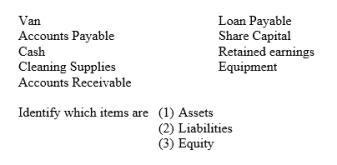 Reinhart's Carpet Cleaning Ltd has the following statement of financial position items: