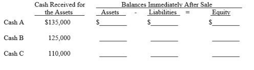 On 1 June 2018, Lewis Company Ltd prepared a Statement of Financial Position that shows the following: Shortly thereafter, all of the assets were sold for cash. How would the statement of financial position appear immediately after the sale of the assets for cash for each of the following cases?