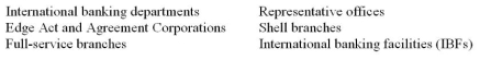 What are the essential differences between the following types of banking offices or facilities?   