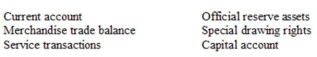 Please supply a brief definition of each of the following terms associated with the balance of payments accounts:   