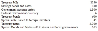 Suppose the public debt of the United States consisted of the following types of security issues (all figures in billions of dollars):    Please calculate the following: the total marketable debt; the total nonmarketable debt; the total interest-bearing debt; and the gross public debt.