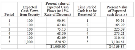 A government bond is scheduled to mature in 5 years. Its coupon rate is 10 percent, with interest paid to holders of record at the conclusion of each year. This $1,000 par value carries a current yield to maturity of 10 percent. What is its duration?   