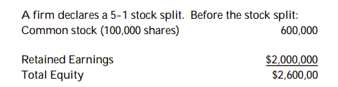 <strong>Use the following information to answer the question below. -Calculate Retained Earnings.</strong> A) $1,500,000 B) $2,400,000 C) $2,000,000 D) $1,600,000