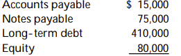 <strong>Use the following information to answer the question: Which of the following liability structures would be used in the moderate approach?</strong> A) B) C) D)