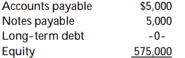 <strong>Use the following information to answer the question: Which of the following liability structures would be used in the moderate approach?</strong> A) B) C) D)