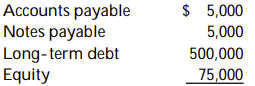 <strong>Use the following information to answer the question: Which of the following liability structures would be used in the moderate approach?</strong> A) B) C) D)