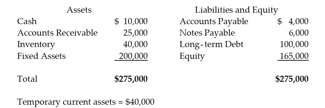 Use the following information to answer the question below.    a. How much working capital does the firm have? b. How much net working capital does the firm have? c. What are the current ratio and total debt to total asset ratio? d. What working capital financing approach is being followed here? Explain.