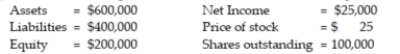 Given the following information, calculate the book value per share of the common stock:   A) $4 B) $0.25 C) $2 D) $100