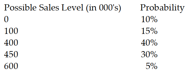 <strong>What is the standard deviation of the following income statement sales projection given the following information?  </strong> A) $400 B) $340 C) $169.26 D) $387.50 <div style=padding-top: 35px> 