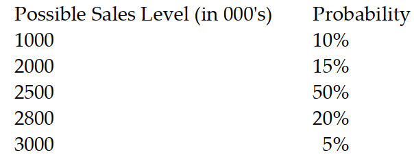 <strong>What is the coefficient of variation of the following income statement sales projection given the following information?  </strong> A) 18.2x B) 0.22 C) 1.41 D) 12% <div style=padding-top: 35px> 