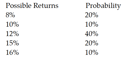 <strong>What is the expected return given the following information?  </strong> A) 0.12% B) 12% C) 18.2% D) 12.2% <div style=padding-top: 35px> 