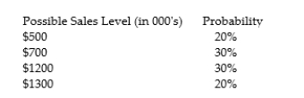 <strong>What is the standard deviation of following income statement sales projection given the following information?  </strong> A) $930 B) $500 C) $320 D) $230 <div style=padding-top: 35px> 