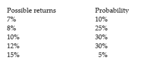 <strong>What is the standard deviation of returns for the following possibilities?  </strong> A) 2.085% B) 2085 C) 0.2085% D) 0.02085% <div style=padding-top: 35px> 