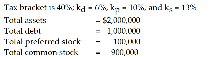 Calculate WACC given the following information:   A)  8.2% B)  8.15% C)  0.82% D)  8% Use the following information to answer the questions below.