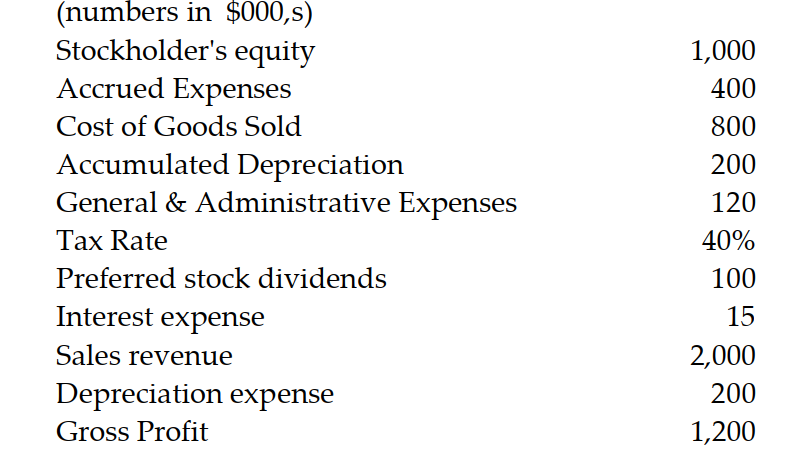 <strong>Use the following information to answer the question:   Calculate net income.</strong> A) $459,000 B) $519,000 C) $ 99,000 D) $279,000 <div style=padding-top: 35px> 