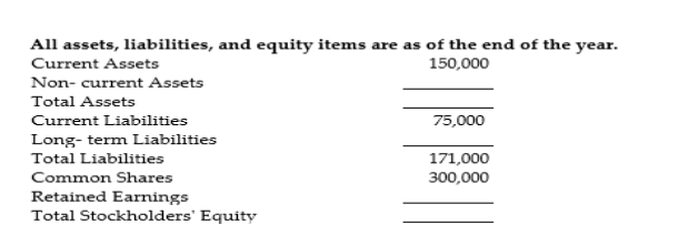 For the following income statement and balance sheet, fill in the missing information for the calendar year ending December 31.      <div style=padding-top: 35px> 