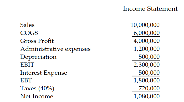 a. Prepare a cash flow statement for the following information. b. Include a cash reconciliation statement.      <div style=padding-top: 35px> 