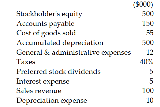 Given the following information, prepare an income statement for year ended December 31.  <div style=padding-top: 35px> 