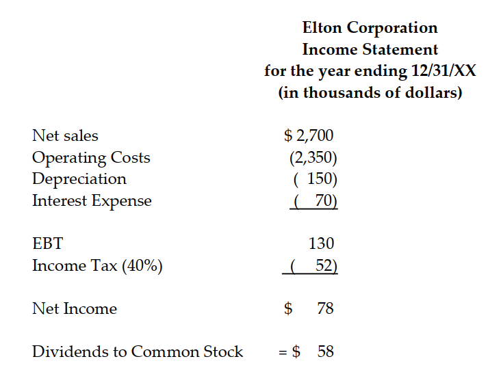 Use the following information to answer the question:        -Calculate each of the following ratios. Be sure to give the complete equation as well as the solution. a. Current ratio b. Quick ratio c. Total Debt/Total Asset Ratio d. Inventory Turnover Ratio e. ROE f. Times Interest Earned g. EPS h. Net Profit Margin i. Market to Book Ratio j. Total Assets Turnover Ratio