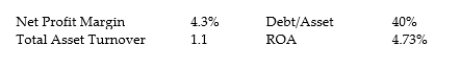 Given these industry ratios:    Use the DuPont equation to compare the performance of Elton Corp to the industry average. What can you say about their(a) profitability, (b) expense control, (c) asset management, and (d) debt management.