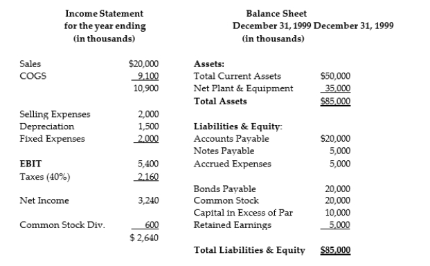 Use the following information to answer the question:      Sales for 2000 are projected to be $25,000; The firm currently uses straight line depreciation; No new equipment purchases are planned for 2000; There will be a 100% earnings distribution for 2000. The current assets, accounts payable, and accrued expenses vary at a constant percent of sales as do COGS and selling expenses. Assume that notes payable is paid off in 2000. -Retained Earnings for 2000 are projected to be: A)  $4,575 B)  $5,000 C) $8,825 D) $9,575