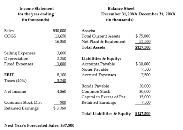 Use the following information to answer the question:      -Assuming that cost of goods sold remain a constant percentage of sales, what is its forecast for next year? A)  $18,563 B)  $17,667 C)  $19,875 D)  $17,062