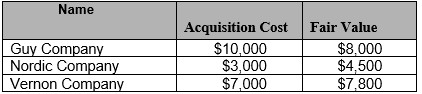 On May 6, 2009, Galen Company purchased equity securities.At December 31, 2009, three investments were still owned by Galen.The names, cost, and fair values at December 31, 2009, are indicated below.    The investments have clearly determinable fair values.Galen cannot exercise significant influence on any of these investments.Galen has determined that the Guy stock will be held until 2011.Galen intends to sell the Vernon stock by January 2, 2010, for short-term profits.Galen has no idea how long it will hold the Nordic stock.Show how these investments and any related yearend adjustments will be reported by completing the balance sheet below at December 31, 2009.  