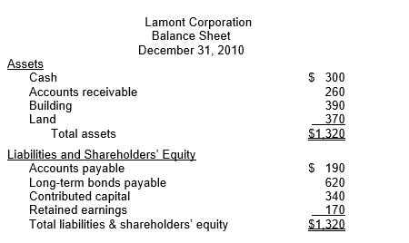 The following is the balance sheet of Lamont Corporation immediately prior to deciding how to finance the purchase of a $300 addition to its building. The bonds payable contract agreement requires current assets to be twice as much as current liabilities.Assume the $300 addition to the building is to be paid in cash and financed by issuing more stock.Calculate and explain the maximum cash that Lamont can pay and still honor its debt agreement.