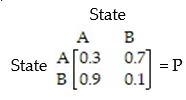 The transition matrix for a Markov process is:   Find the first state matrix if the initial state is   A)  [0.3 0.7] B)  [0.468 0.532] C)    D)  [0.9 0.1]