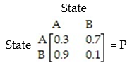 The transition matrix for a Markov process is:   Find the second state matrix if the initial state is   A)  [0.72 0.28] B)  [0.3 0.7] C)  [ 0.468 0.538] D)  [0.6192 0.3808]