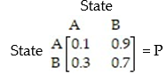 The transition matrix for a Markov process is:   Find   . A)    B)    C)    D)   