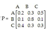 Using a graphing utility to compute powers of   ,find the smallest n such that the corresponding entries in   and   are, when rounded to 3 decimal places, equal. A)  3 B)  6 C)  11 D)  2