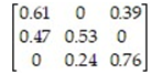 Decide whether or not the transition matrix is regular.