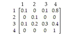 Find all absorbing states for the transition matrix, and indicate whether or not the matrix is that of an absorbing Markov chain.   A)  State 2 and 3 are absorbing; the matrix is an absorbing Markov chain. B)  State 2 is an absorbing; the matrix is an absorbing Markov chain. C)  State 2 is an absorbing; the matrix is not an absorbing Markov chain. D)  State 2 and 3 are absorbing; the matrix is not an absorbing Markov chain.