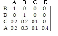 <strong>Find a standard form for the absorbing Markov chain with the following transition matrix </strong> A) B) C) D)