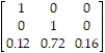 <strong>Find the fundamental matrix F for the absorbing Markov chain with the given matrix. Express your answer in fraction form. </strong> A) F = B) F = C) F = D) F =