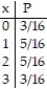 Prepare a probability distribution for the experiment. Let x represent the random variable, and let P represent the probability: -Three coins are tossed, and the number of heads is noted. A)    B)    C)    D)   