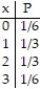 Prepare a probability distribution for the experiment. Let x represent the random variable, and let P represent the probability: -Three coins are tossed, and the number of heads is noted. A)    B)    C)    D)   