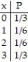 Prepare a probability distribution for the experiment. Let x represent the random variable, and let P represent the probability: -Three coins are tossed, and the number of heads is noted. A)    B)    C)    D)   