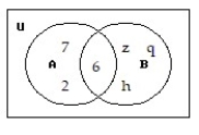 <strong>Use the Venn diagram to find the requested set:  -Find A.  </strong> A) { 7, 2, 6, z} B) { 6} C) { 6, z, q, h} D) { 7, 2, 6} <div style=padding-top: 35px> 