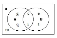  <strong>Use the Venn diagram to find the requested set:  -Find A  \cap  B.  </strong> A) { m} B) { e, c, i, g, m, q, t} C) { e, c, i, g, q, t} D) { c, i} <div style=padding-top: 35px>  